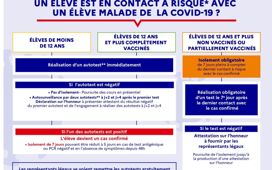 PROTOCOLE SANITAIRE EN VIGUEUR au Lundi 17 janvier 2022